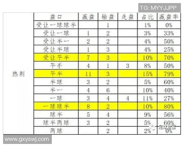 达尔科德与特雷勒堡比赛盘口分析及投注建议详解